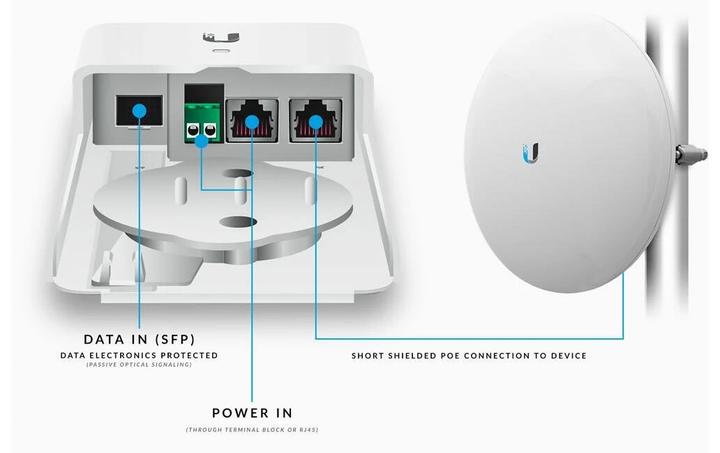 Actual product image Ubiquiti Outdoor Media Converter F-POE-G2 (Media converter)