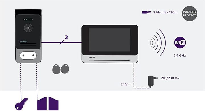 Produktbild Philips Display (Drahtgebunden)