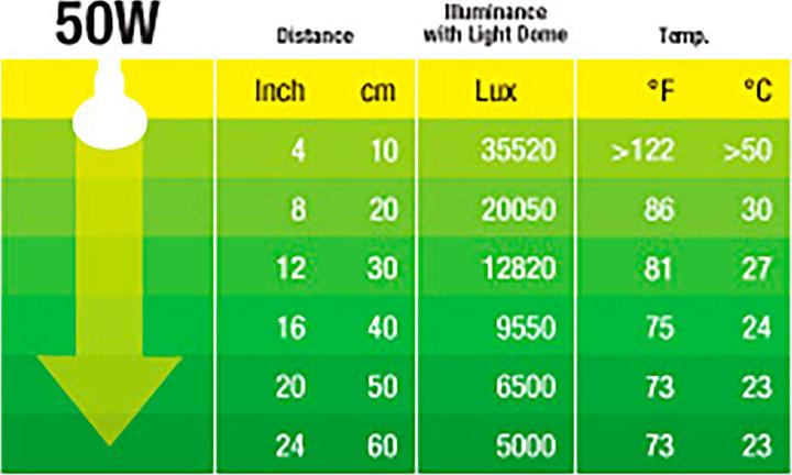 Actual product image Exo Terra Sun Glo daylight halogen lamp 50W (UVB, UVA)