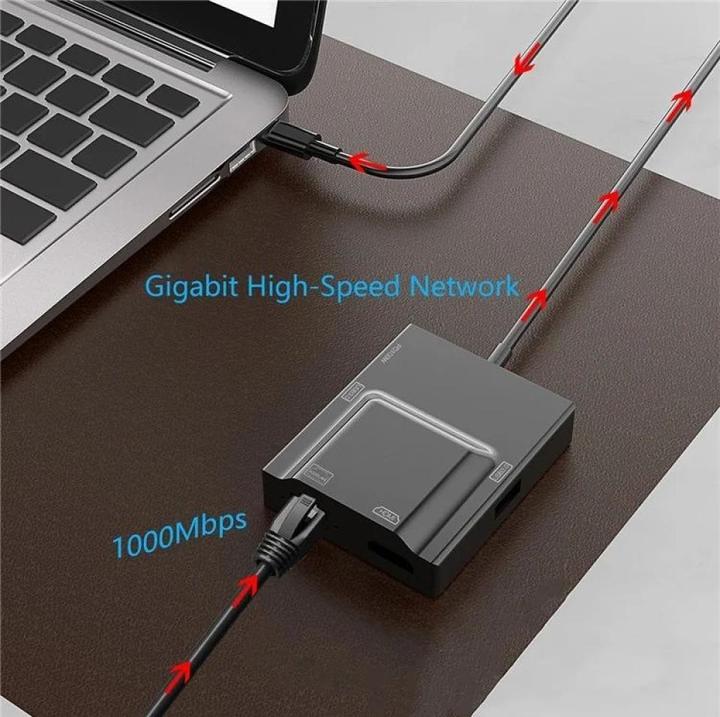Produktbild PowerGuard 5-in-1 USB-C HDMI Gigabit Ethernet USB 3.0 100W Multiport Adapter (USB-C, 5 Ports)