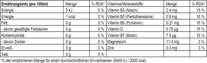 Valeurs nutritives et ingrédients Focuswater Push (Orange & citronnelle, 1 x)