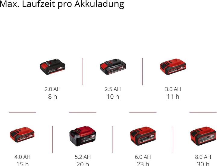 Actual product image Einhell TC-CL 18/350 Li - Solo (350 lm)