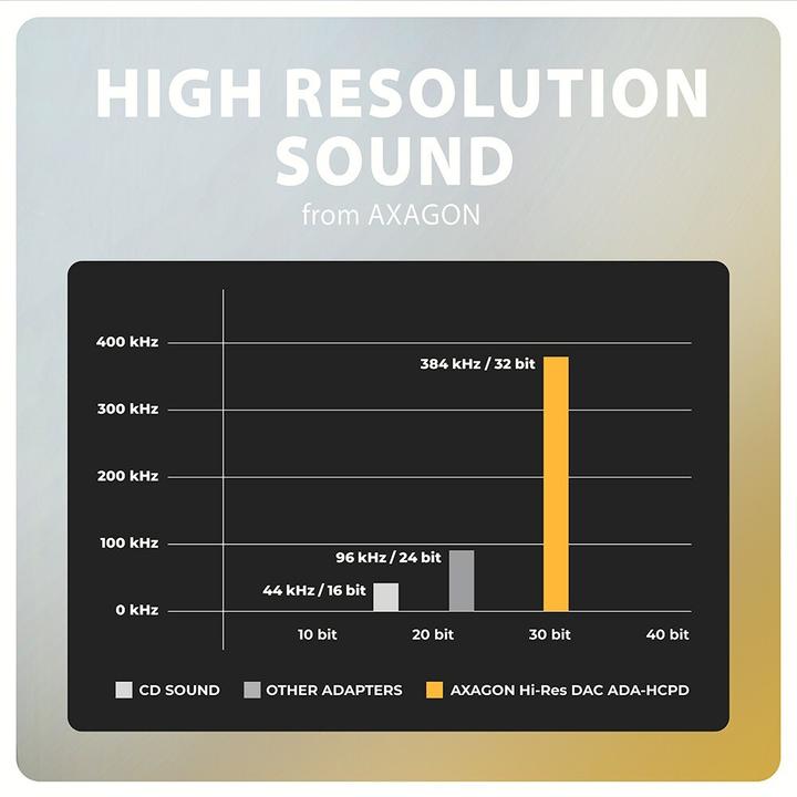 Immagine prodotto Axagon Ada-Hcpd (USB-C)