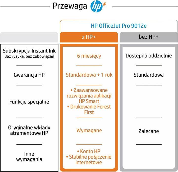 Voedingswaarden en ingrediënten HP OfficeJet Pro 9012e (Inktpatroon, Kleur)