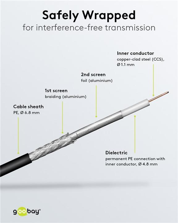 Produktbild Goobay Koaxialkabel Aussen-Durchmesse (100 dB, Antennendose)