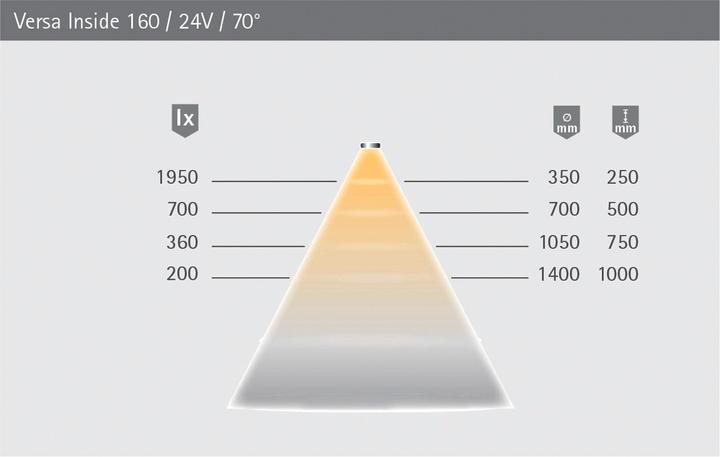 Produktbild Halemeier LED Bänder Versa Inside 160 / 24 V (Kaltweiss, 120 cm, Indoor)