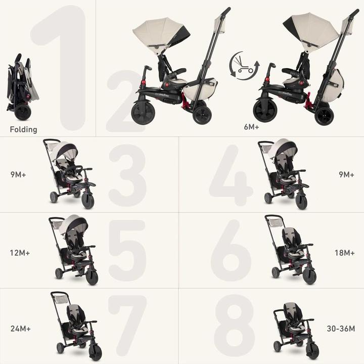 Image du produit SmarTrike smarTfold 700S