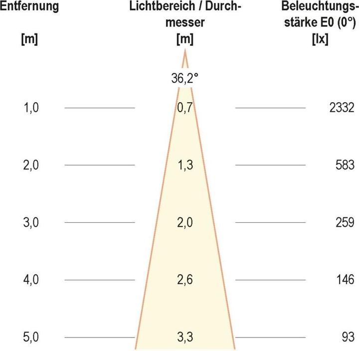Actual product image EVN-Lichttechnik LED ceiling-mounted spotlight (1000 lm)