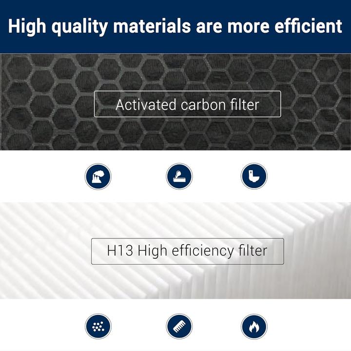 Actual product image Facecool Ersatzfilter für Dyson Luftreiniger (1 x)