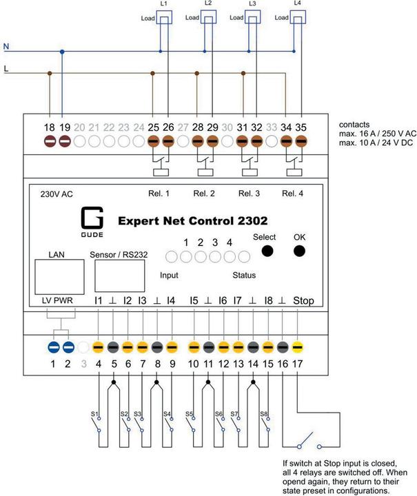 Image du produit Gude Expert Net Control 2302-1