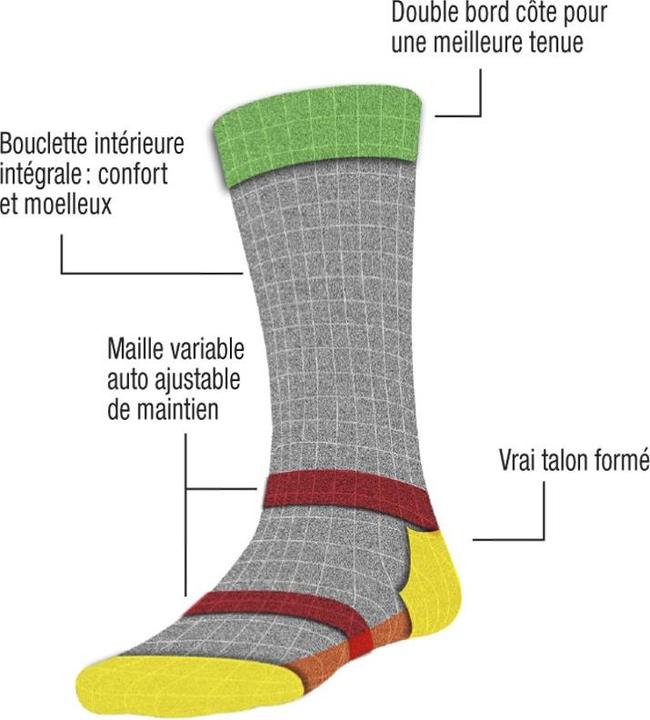 Actual product image Estex Work boots socks (pack of 2, 43, 46)