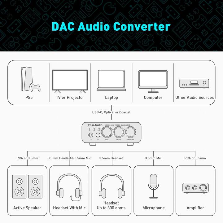 Produktbild Fosi Audio K5 PRO