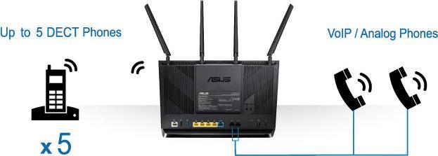 Produktbild ASUS DSL-AC87VG AC2400 VOIP