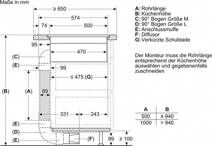 Produktbild Bosch Hausgeräte PVS601B16E