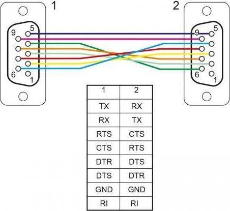 Produktbild Delock Seriell Kabel RS-232 D-Sub 9 Buchse zu Buchse Nullmodem mit schmalem Steckergehäuse (10 m)