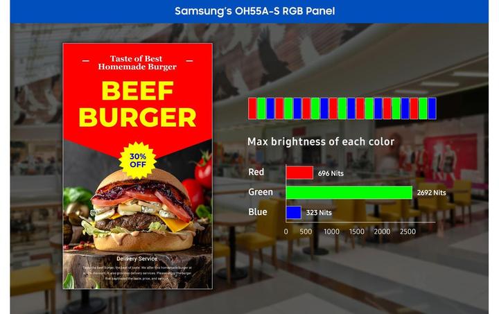 Produktbild Samsung OH55A-S (1920 x 1080 Pixel, 55")