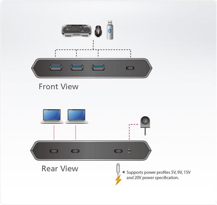 Actual product image Aten US3342