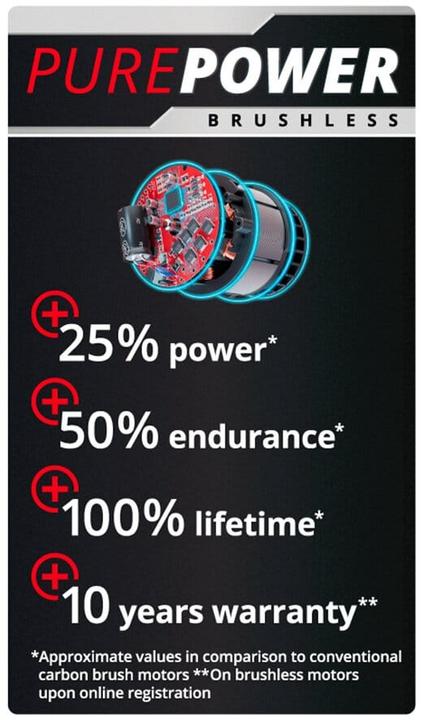 Actual product image Einhell Impaxxo 18/230 (Rechargeable battery operated)