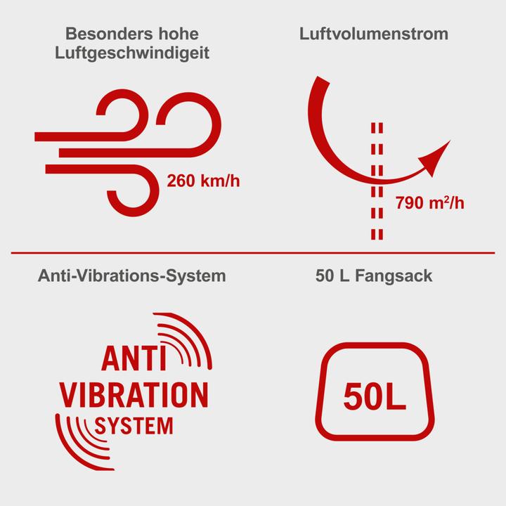 Produktbild Scheppach LBH3500P (Benzinbetrieb, Laubsauger-& bläser)