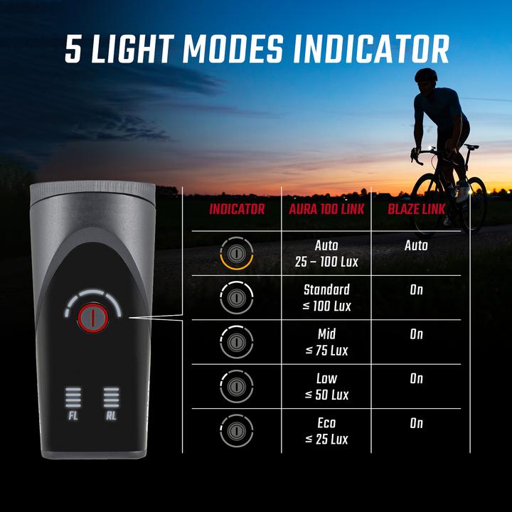 Productafbeelding Sigma Sport Aura 100 (100 lm)