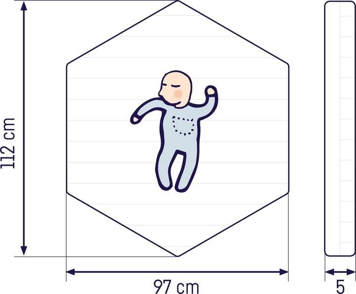 Actual product image Julius Zöllner Playpen mattress Activity Premium -6eck- (112 cm, 97 cm)