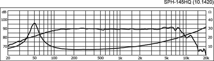 Immagine prodotto Monacor Altoparlante per bassi HiFi (1 pz.)