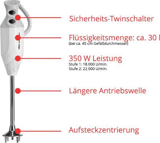 Produktbild Unold ESGE P 350 Profi (EU-Stecker)