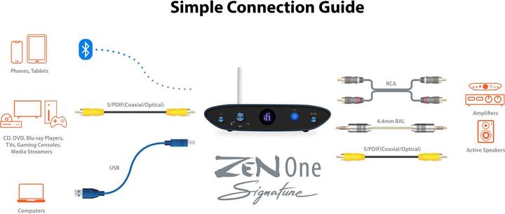 Actual product image iFi Audio ZEN One Signature (USB-DAC, Bluetooth)