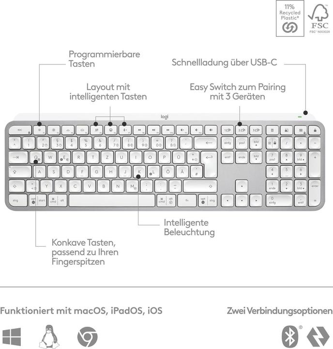 Immagine prodotto Logitech MX Keys S (CH, Senza fili)