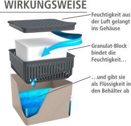 Productafbeelding Wenko Kubus (16 m²)