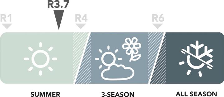 Actual product image Stoic RovenSt. Sleeping Mat