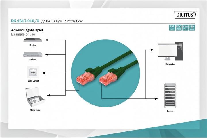 Immagine prodotto Digitus Cavo patch CAT 6 U-UTP Cu LSZH AWG 26/7 lunghezza 1 m colore verde (U/UTP, CAT6, 1 m)