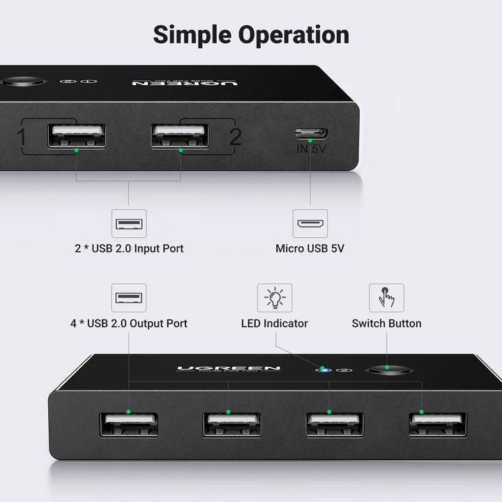 Actual product image Ugreen 30767 Hub