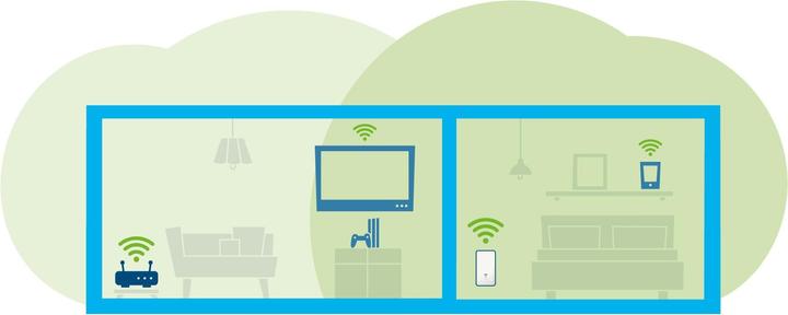 Productafbeelding Devolo WiFi 6 Repeater 3000 (2402 Mbit/s, 574 Mbit/s)