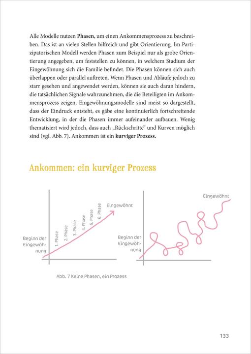 Actual product image Ankommen dürfen statt loslassen müssen (German, Lea Wedewardt, 2023)