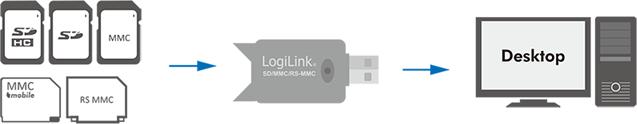 Immagine prodotto LogiLink CR0007 (USB 2.0)