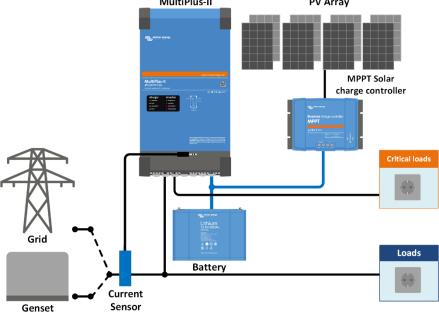 Actual product image Victron Energy MultiPlus-II