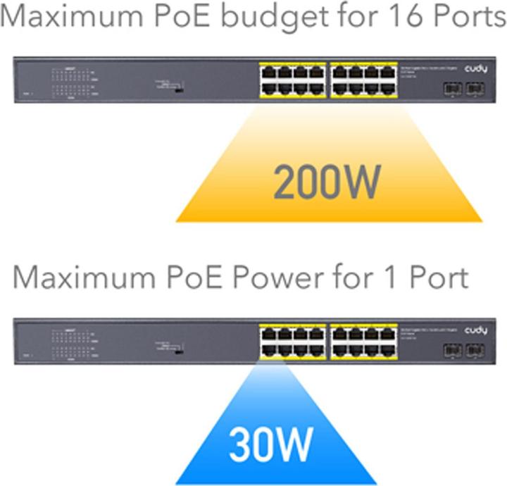 Image du produit Cudy GS1020PS2 switch réseau Gigabit Ethernet (10/100/1000) Power over Ethernet (PoE) Noir (18 Ports)