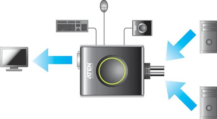 Actual product image Aten Cs682