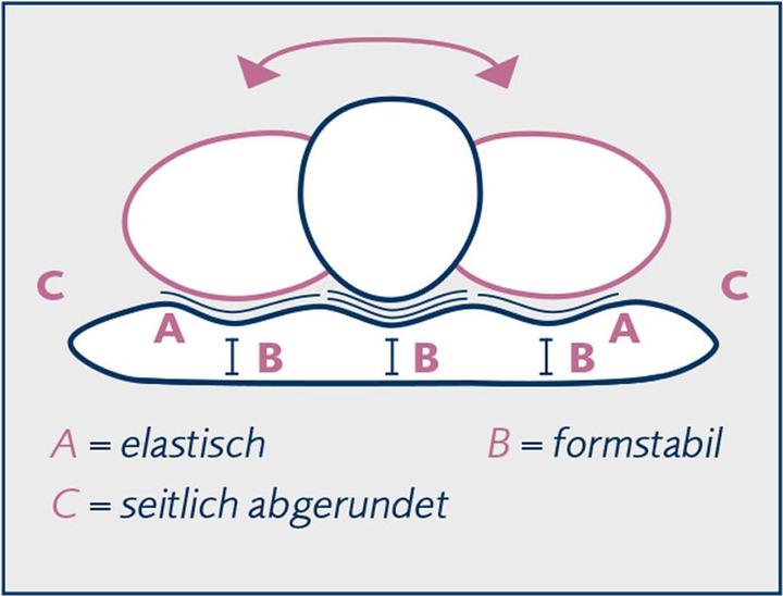 Produktbild Billerbeck Variolux® (40 x 80 cm)
