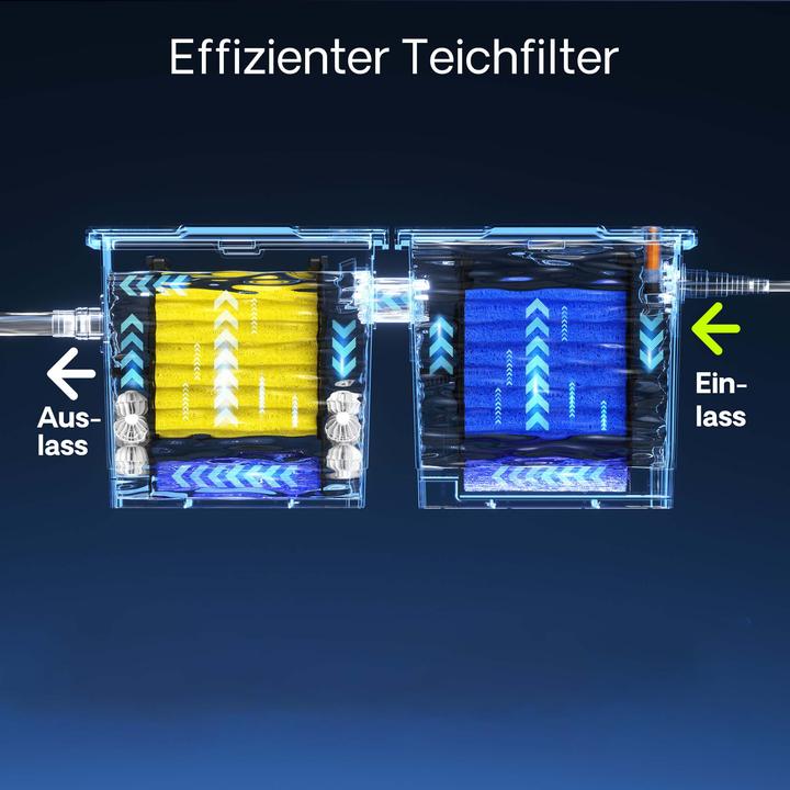 Image du produit SunSun Pièce détachée pour Filtre Biologique CBF-350B et CBF-550 Lot complet d'Éponges Filtre