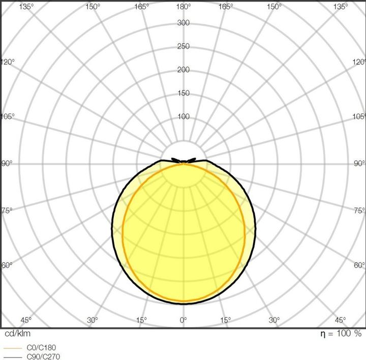 Immagine prodotto Ledvance LEDV Luce diffusore a LED a prova di umidità (3960 lm)