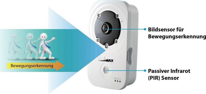 Actual product image edimax IC-3140W, WLAN, Day/Night (1280 x 720 pixels)