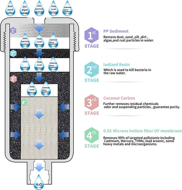 Produktbild Naturewater NW-5-EWP 4-Stufen Notfall-Wasseraufbereiter 10L Beutel Wasserfilter