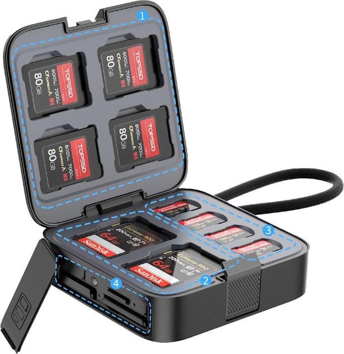 Produktbild Ulanzi CRC10 3 in 1 Card Reader Case