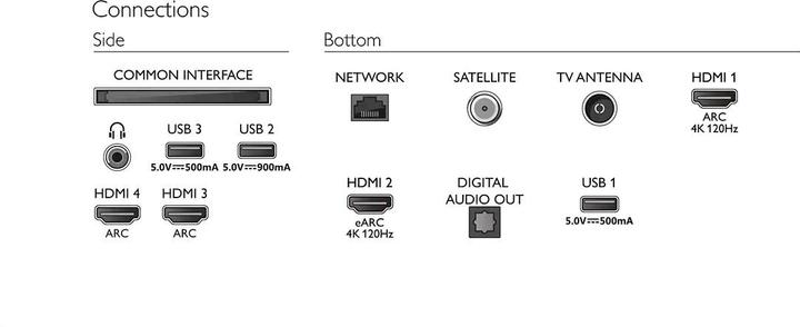 Actual product image Philips 65OLED707 (65", OLED707, OLED, 4K, 2022)
