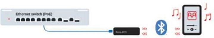 Produktbild Org.makers Dante-AVIO-Bluetooth-Adapter (Sender & Empfänger)