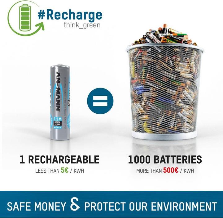 Actual product image Ansmann Mono D (2 pcs., D, 9300 mAh)