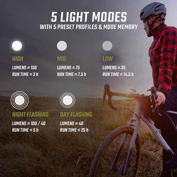 Produktbild Sigma Sport Buster (150 lm, 150 lm)