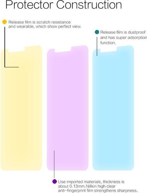 Actual product image Nillkin Super Clear Series (1 Piece, Honor 7X)